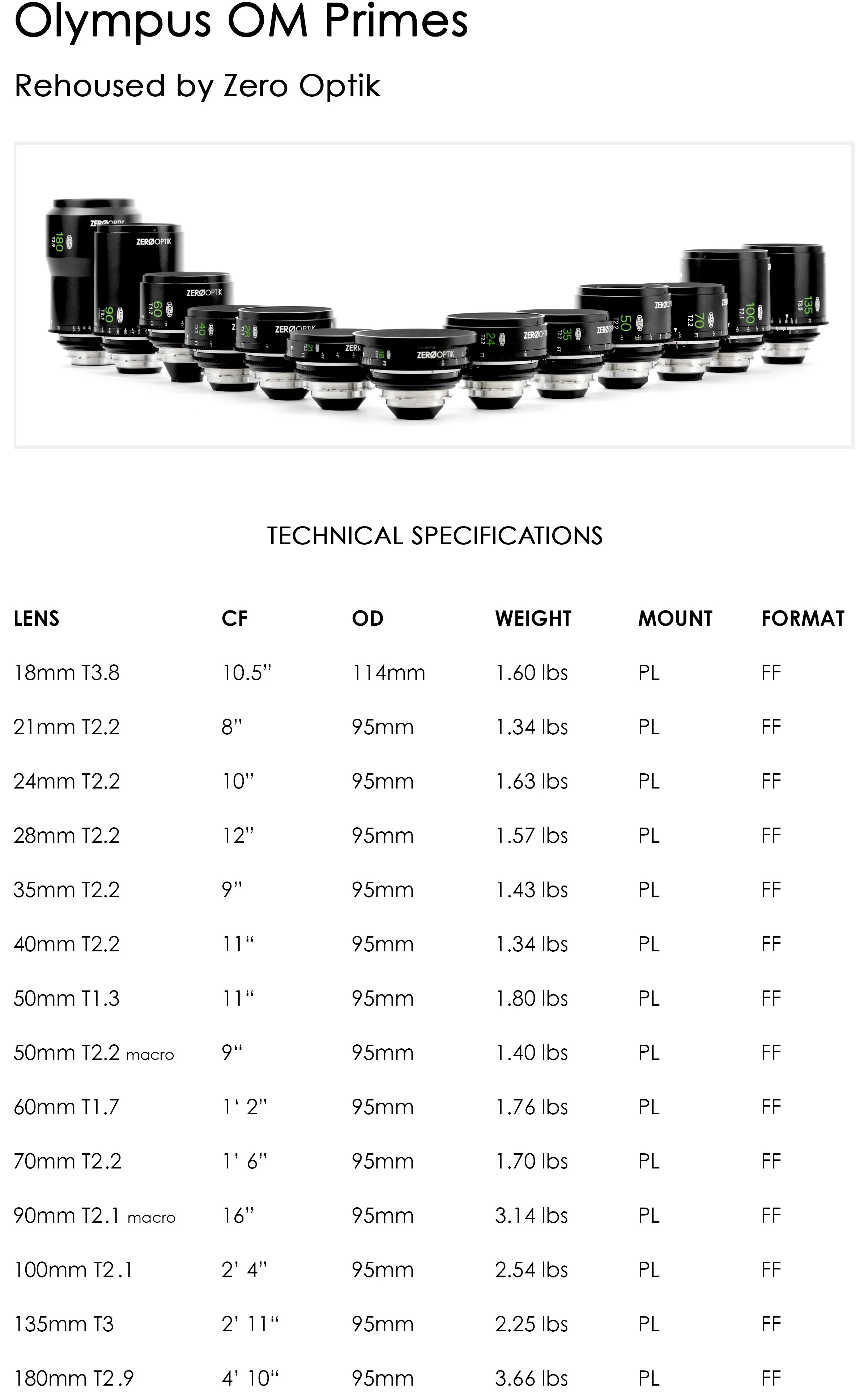 Olympus - Zero Optik — OLD FAST GLASS